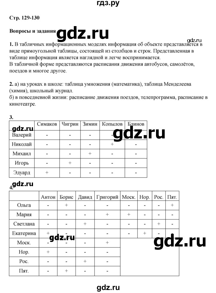 ГДЗ по информатике 9 класс Босова  Базовый уровень страница - 129, Решебник 2023