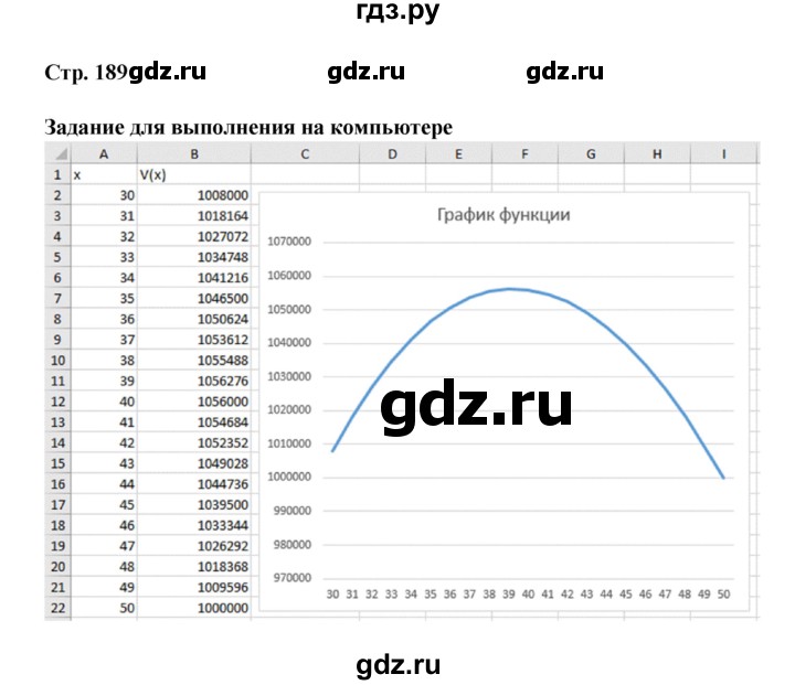 ГДЗ по информатике 9 класс Босова  Базовый уровень страница - 189, Решебник 2023