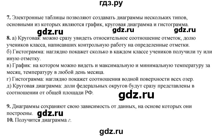 ГДЗ по информатике 9 класс Босова  Базовый уровень страница - 191, Решебник 2023