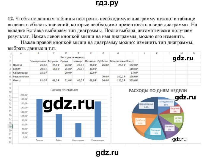 ГДЗ по информатике 9 класс Босова  Базовый уровень страница - 198, Решебник 2023