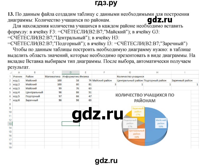 ГДЗ по информатике 9 класс Босова  Базовый уровень страница - 199, Решебник 2023