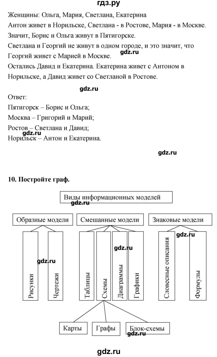 ГДЗ страница 34-36 информатика 9 класс Босова, Босова