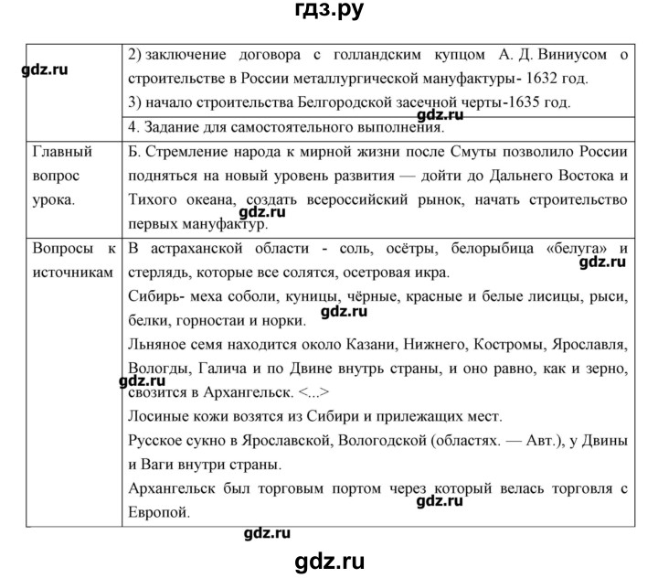 ГДЗ параграф 15 история 7 класс История России Андреев, Федоров