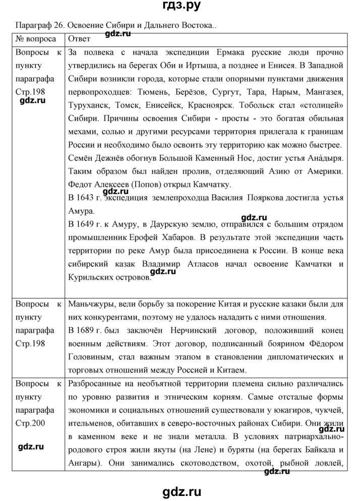 ГДЗ параграф 26 история 7 класс История России Андреев, Федоров