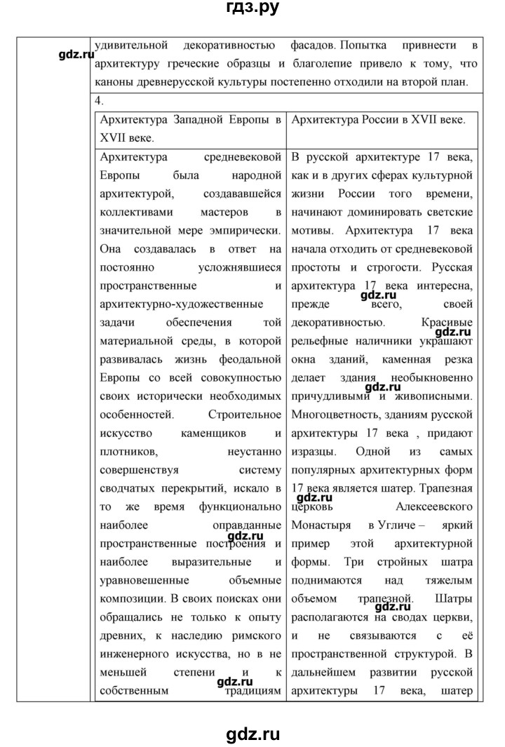 ГДЗ параграф 29 история 7 класс История России Андреев, Федоров