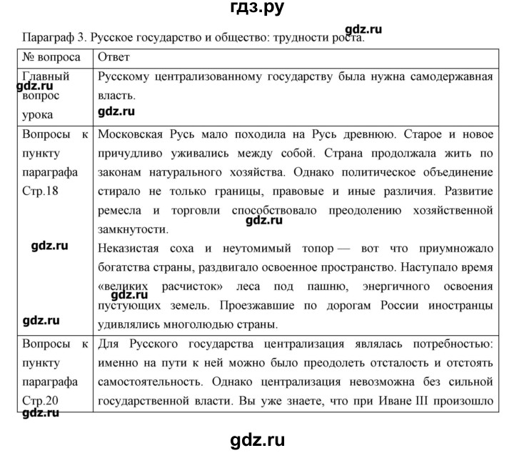 История параграф 3 краткое содержание. Гдз по истории России 7 класс Андреев 5-6 параграф таблица. Гдз по истории России параграф 3 таблица. Гдз по истории России 6 класс параграф 3 таблица. Гдз по истории России 7 класс Андреев параграф 7 таблица.