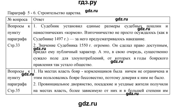 История россии параграф 19 20