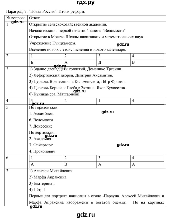 7 параграф истории 8 класс. Ответы по истории 8 класс. Вопросы по истории России 8 класс. Гдз по истории России 8 класс рабочая тетрадь Симонова. Гдз по истории России 8 класс.