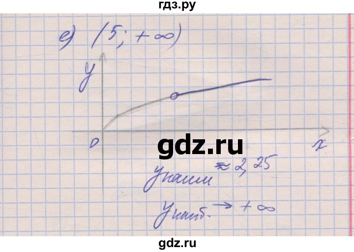 ГДЗ по алгебре 8 класс Зубарева рабочая тетрадь  параграф 14 - 14.7, Решебник