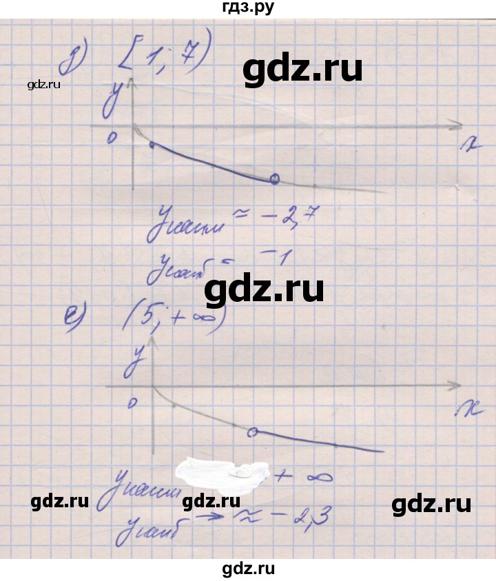 ГДЗ по алгебре 8 класс Зубарева рабочая тетрадь  параграф 14 - 14.8, Решебник