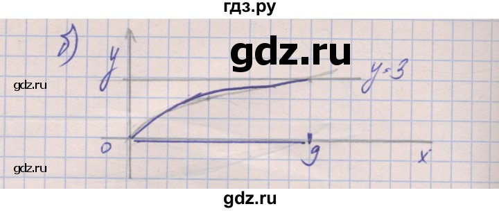 ГДЗ по алгебре 8 класс Зубарева рабочая тетрадь  параграф 14 - 14.9, Решебник