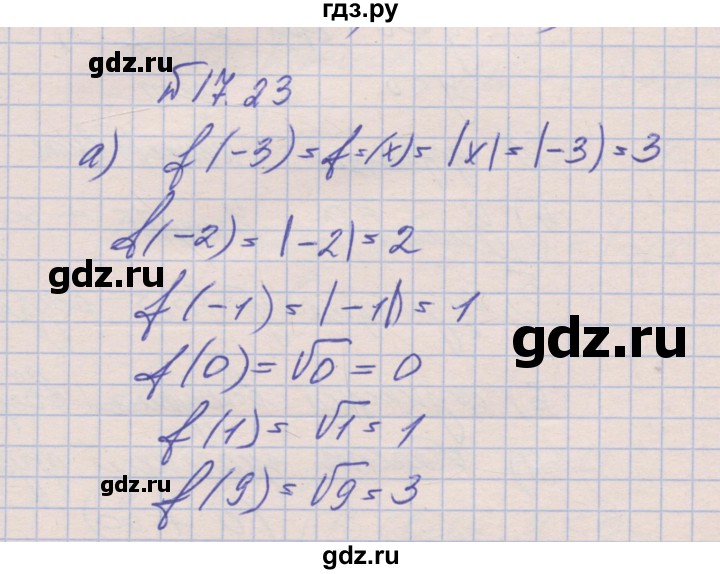 ГДЗ по алгебре 8 класс Зубарева рабочая тетрадь  параграф 17 - 17.23, Решебник