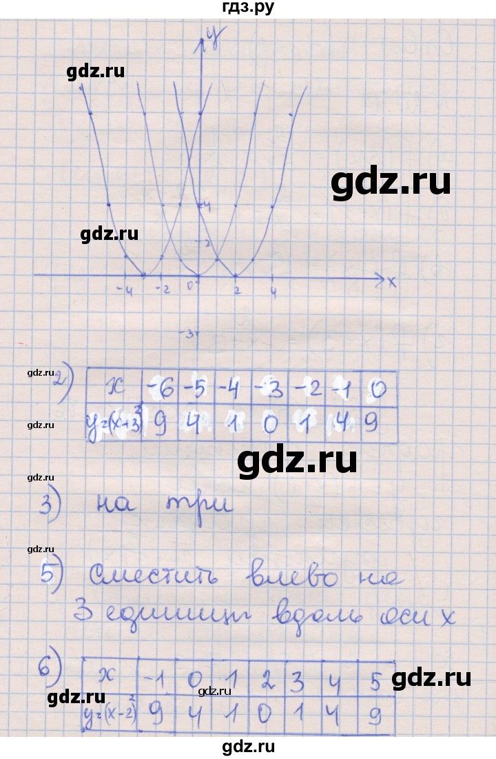 ГДЗ по алгебре 8 класс Зубарева рабочая тетрадь  параграф 21 - 21.1, Решебник