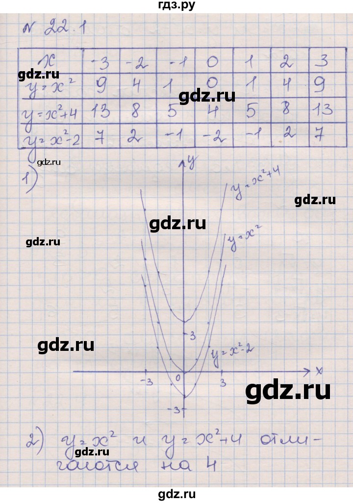 ГДЗ по алгебре 8 класс Зубарева рабочая тетрадь  параграф 22 - 22.1, Решебник