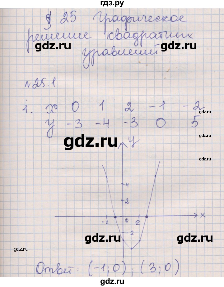 ГДЗ по алгебре 8 класс Зубарева рабочая тетрадь  параграф 25 - 25.1, Решебник