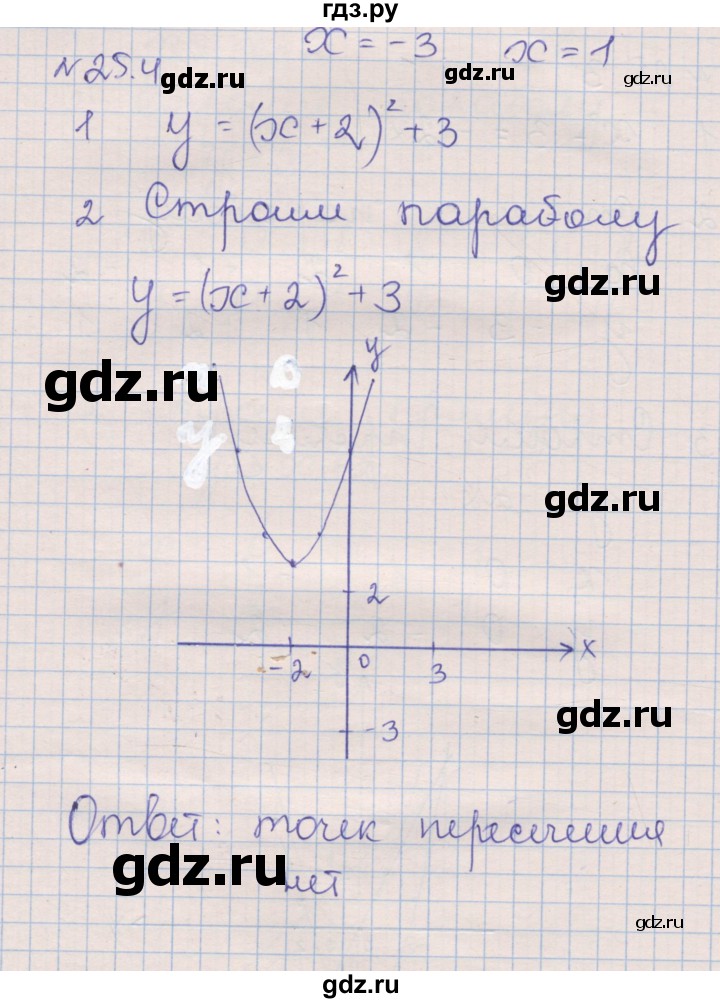 ГДЗ по алгебре 8 класс Зубарева рабочая тетрадь  параграф 25 - 25.4, Решебник