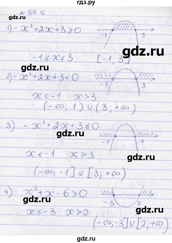 ГДЗ по алгебре 8 класс Зубарева рабочая тетрадь  параграф 37 - 37.5, Решебник