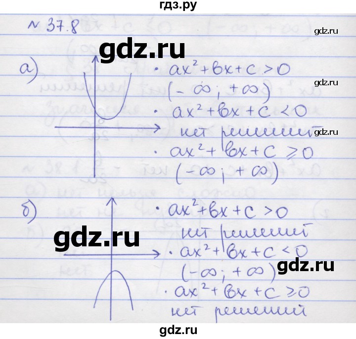 ГДЗ по алгебре 8 класс Зубарева рабочая тетрадь  параграф 37 - 37.8, Решебник