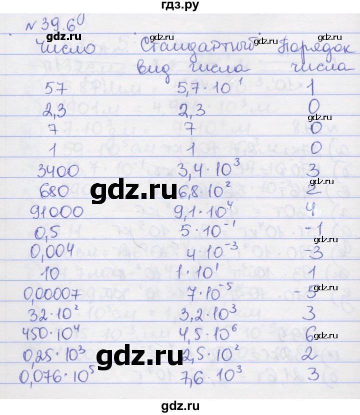 ГДЗ по алгебре 8 класс Зубарева рабочая тетрадь  параграф 39 - 39.6, Решебник