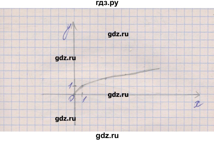 ГДЗ по алгебре 8 класс Зубарева рабочая тетрадь  параграф 14 - 14.1, Решебник
