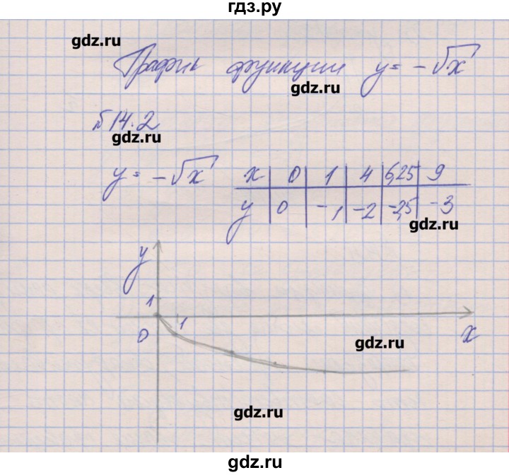 ГДЗ по алгебре 8 класс Зубарева рабочая тетрадь  параграф 14 - 14.2, Решебник