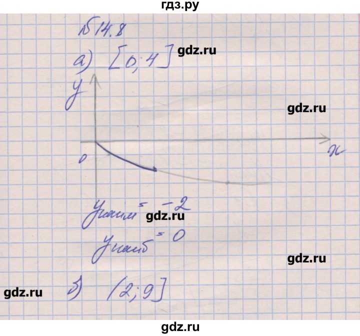 ГДЗ по алгебре 8 класс Зубарева рабочая тетрадь  параграф 14 - 14.8, Решебник