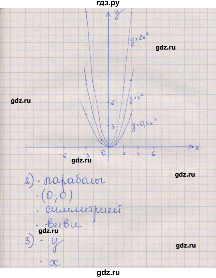 ГДЗ по алгебре 8 класс Зубарева рабочая тетрадь  параграф 19 - 19.6, Решебник
