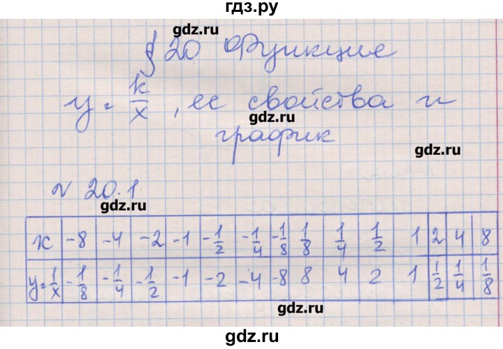 ГДЗ по алгебре 8 класс Зубарева рабочая тетрадь  параграф 20 - 20.1, Решебник