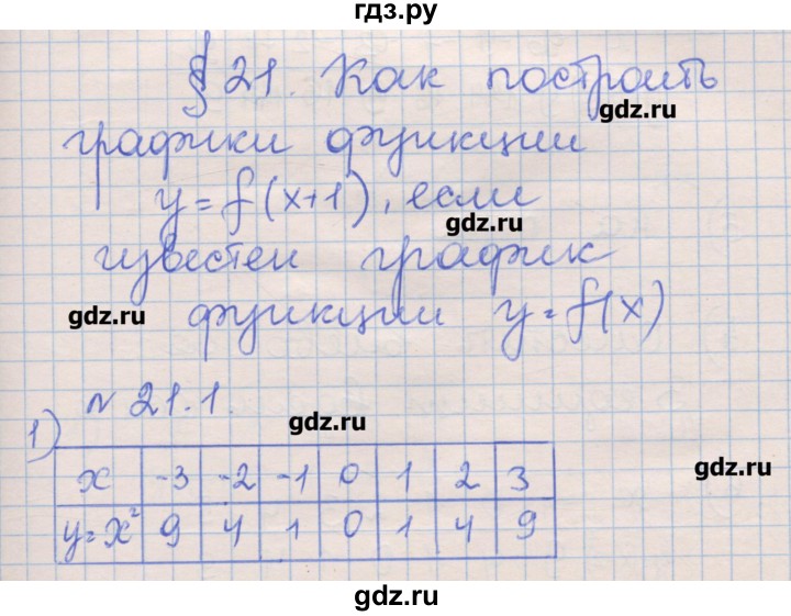 ГДЗ по алгебре 8 класс Зубарева рабочая тетрадь  параграф 21 - 21.1, Решебник