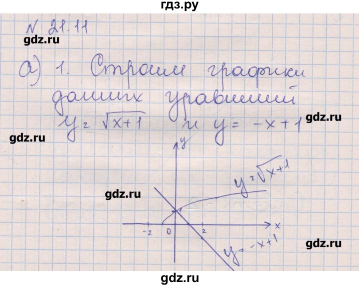 ГДЗ по алгебре 8 класс Зубарева рабочая тетрадь  параграф 21 - 21.11, Решебник