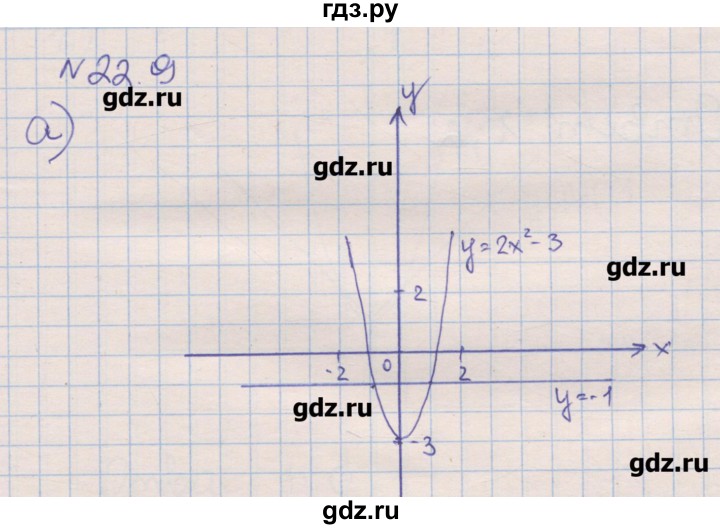 ГДЗ по алгебре 8 класс Зубарева рабочая тетрадь  параграф 22 - 22.9, Решебник