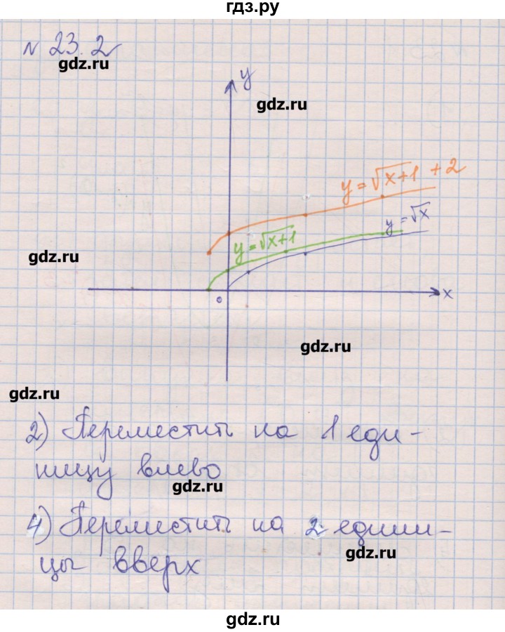 ГДЗ по алгебре 8 класс Зубарева рабочая тетрадь  параграф 23 - 23.2, Решебник