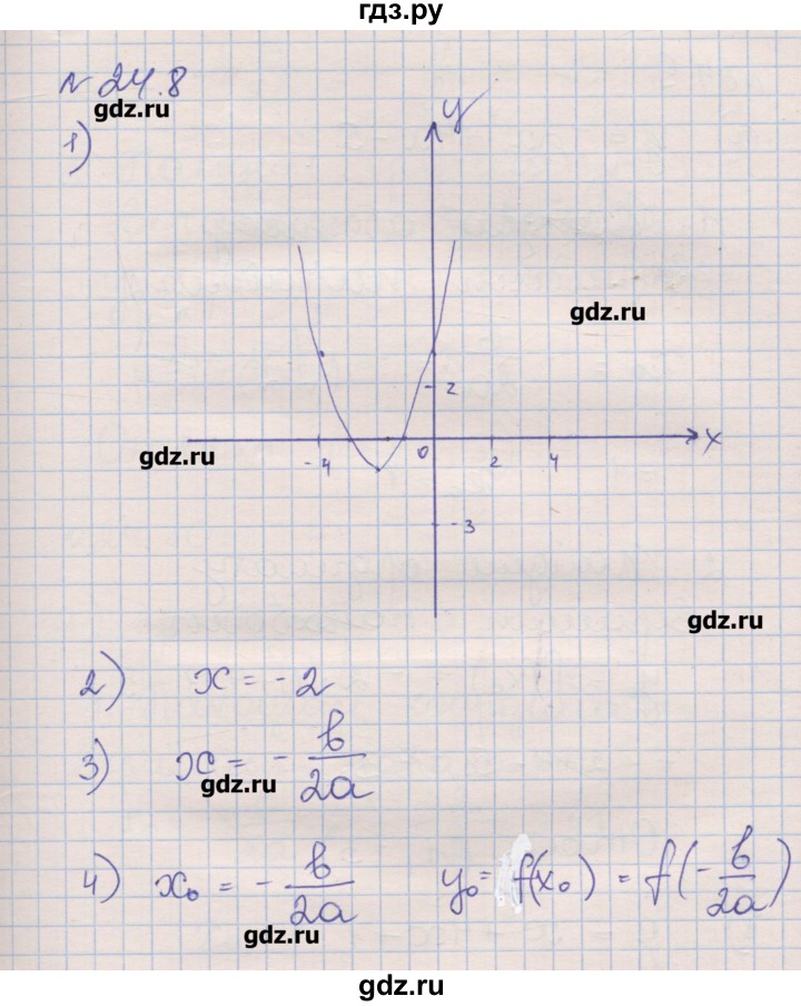 ГДЗ по алгебре 8 класс Зубарева рабочая тетрадь  параграф 24 - 24.8, Решебник