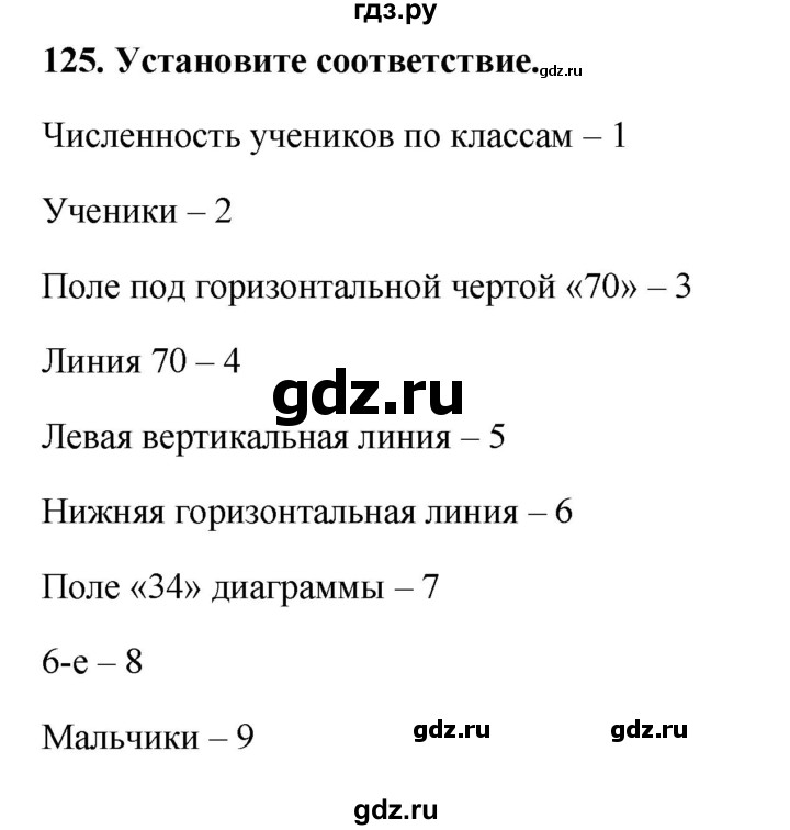 ГДЗ по информатике 9 класс Босова рабочая тетрадь Базовый уровень задание - 125, Решебник 2017