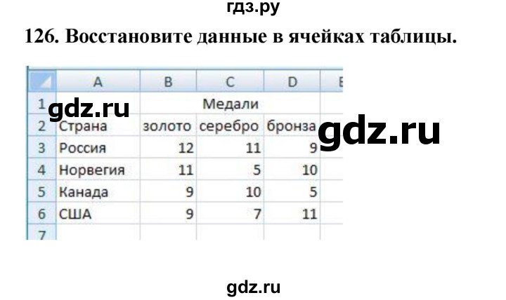 ГДЗ по информатике 9 класс Босова рабочая тетрадь Базовый уровень задание - 126, Решебник 2017