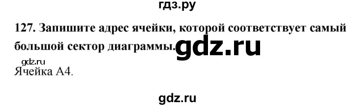 ГДЗ по информатике 9 класс Босова рабочая тетрадь Базовый уровень задание - 127, Решебник 2017