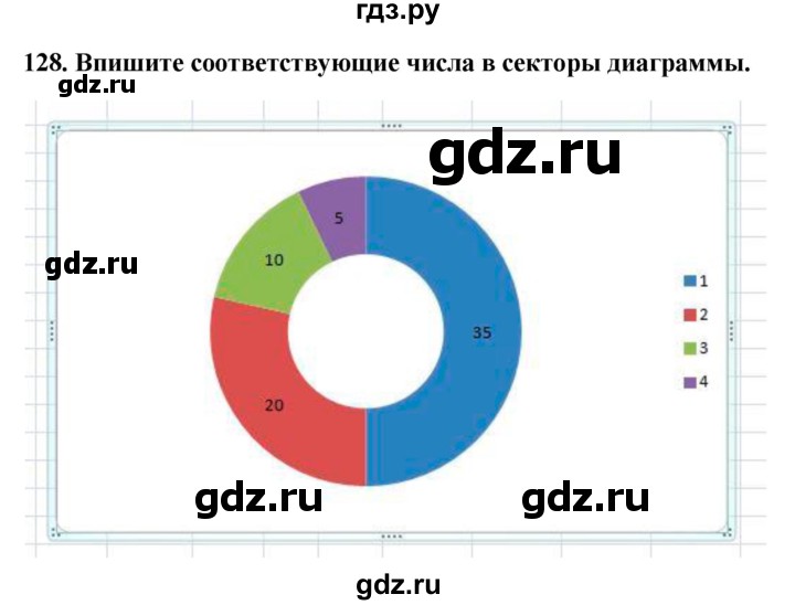 ГДЗ по информатике 9 класс Босова рабочая тетрадь Базовый уровень задание - 128, Решебник 2017