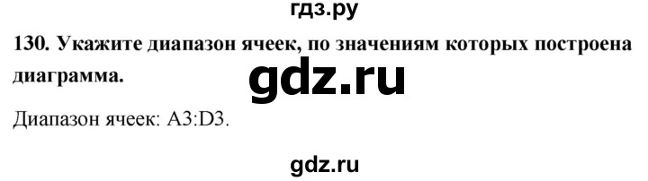 ГДЗ по информатике 9 класс Босова рабочая тетрадь Базовый уровень задание - 130, Решебник 2017