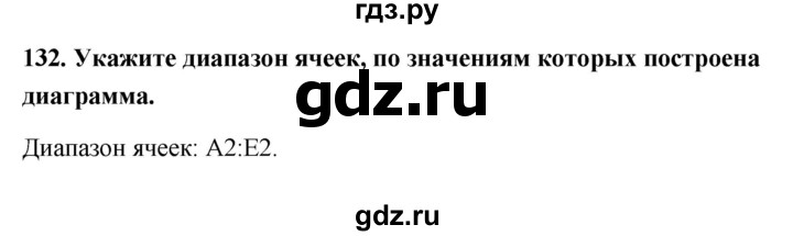 ГДЗ по информатике 9 класс Босова рабочая тетрадь Базовый уровень задание - 132, Решебник 2017