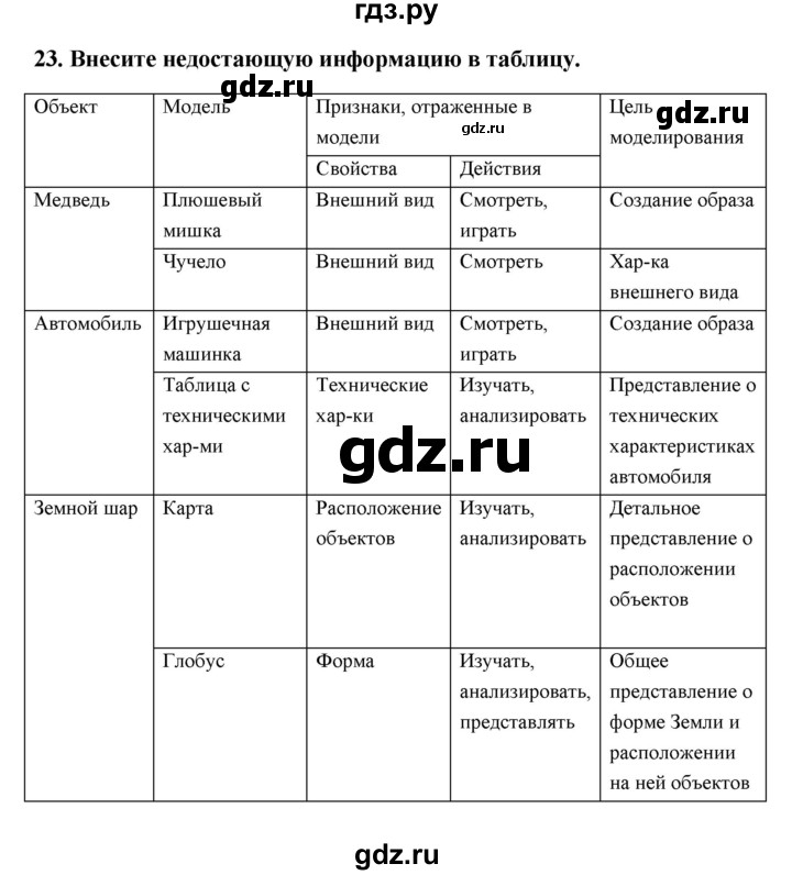 ГДЗ по информатике 9 класс Босова рабочая тетрадь Базовый уровень задание - 23, Решебник 2017