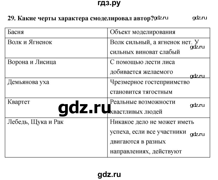 ГДЗ по информатике 9 класс Босова рабочая тетрадь Базовый уровень задание - 29, Решебник 2017