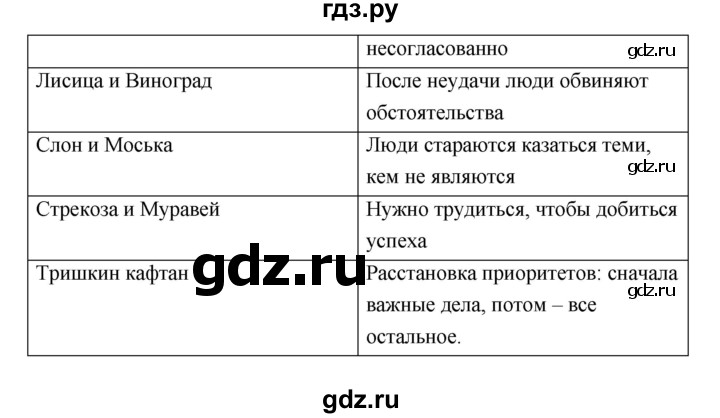 ГДЗ по информатике 9 класс Босова рабочая тетрадь Базовый уровень задание - 29, Решебник 2017