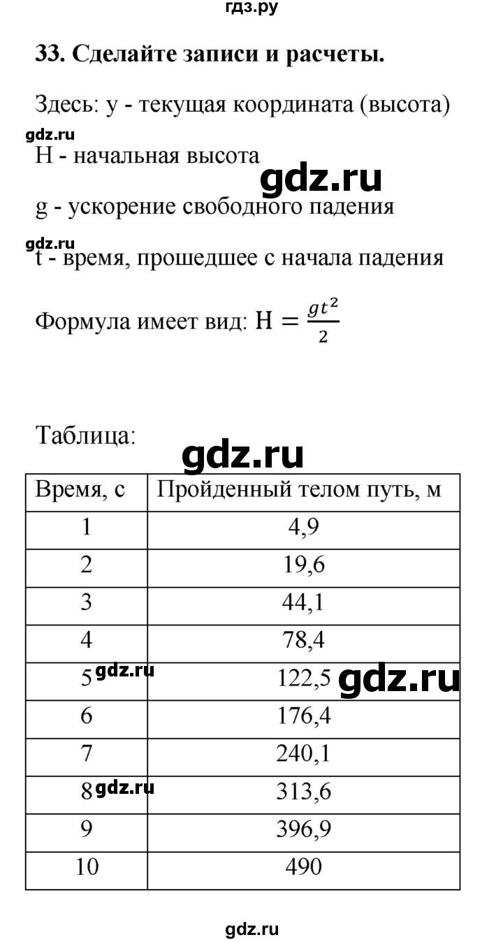 ГДЗ по информатике 9 класс Босова рабочая тетрадь Базовый уровень задание - 33, Решебник 2017