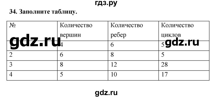 ГДЗ по информатике 9 класс Босова рабочая тетрадь Базовый уровень задание - 34, Решебник 2017