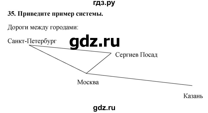 ГДЗ по информатике 9 класс Босова рабочая тетрадь Базовый уровень задание - 35, Решебник 2017