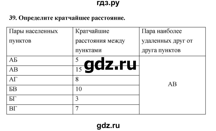 ГДЗ по информатике 9 класс Босова рабочая тетрадь Базовый уровень задание - 39, Решебник 2017