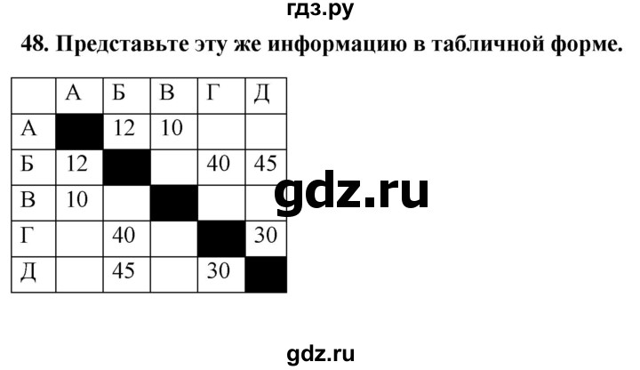 ГДЗ по информатике 9 класс Босова рабочая тетрадь Базовый уровень задание - 48, Решебник 2017