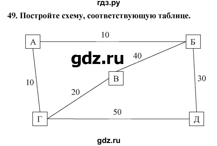 ГДЗ по информатике 9 класс Босова рабочая тетрадь Базовый уровень задание - 49, Решебник 2017