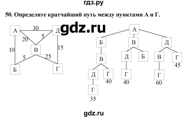 ГДЗ по информатике 9 класс Босова рабочая тетрадь Базовый уровень задание - 50, Решебник 2017