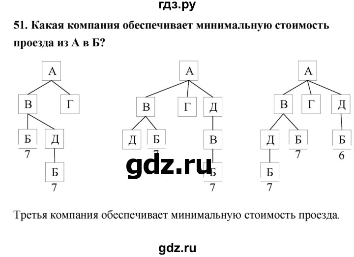 ГДЗ по информатике 9 класс Босова рабочая тетрадь Базовый уровень задание - 51, Решебник 2017